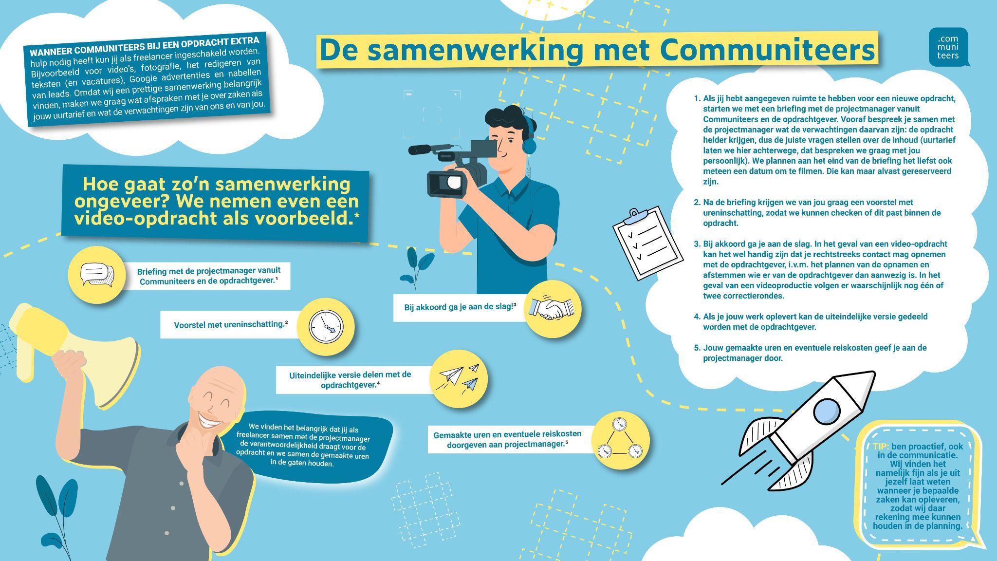 Illustratie uit het Communiteers-handboek