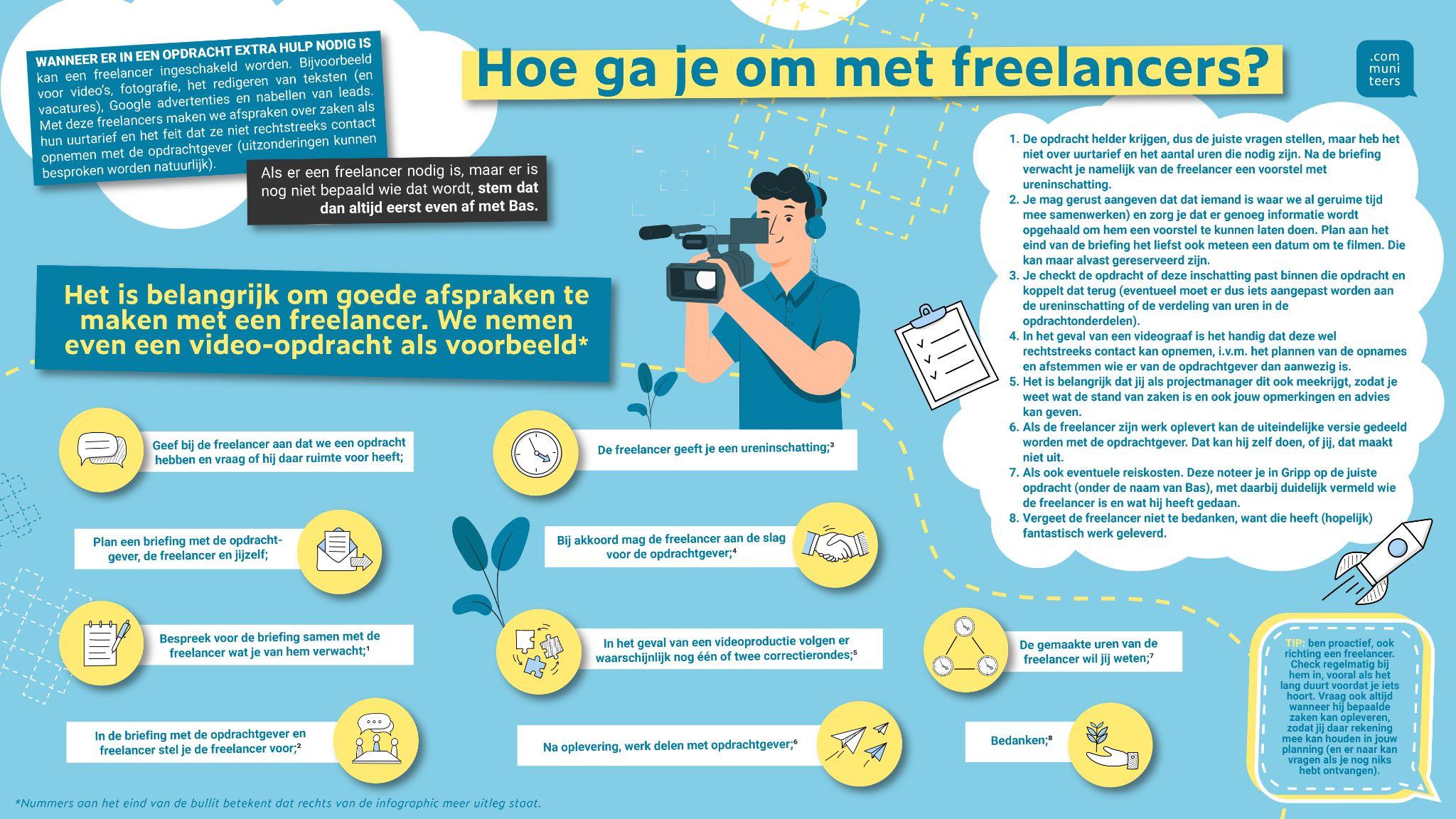 Illustratie uit het Communiteers-handboek